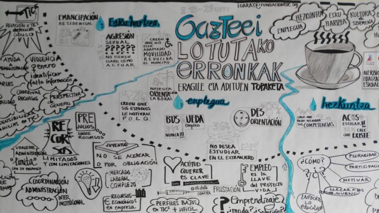 Diagnóstico de la Juventud de la comarca Nerbioi Ibaizabal