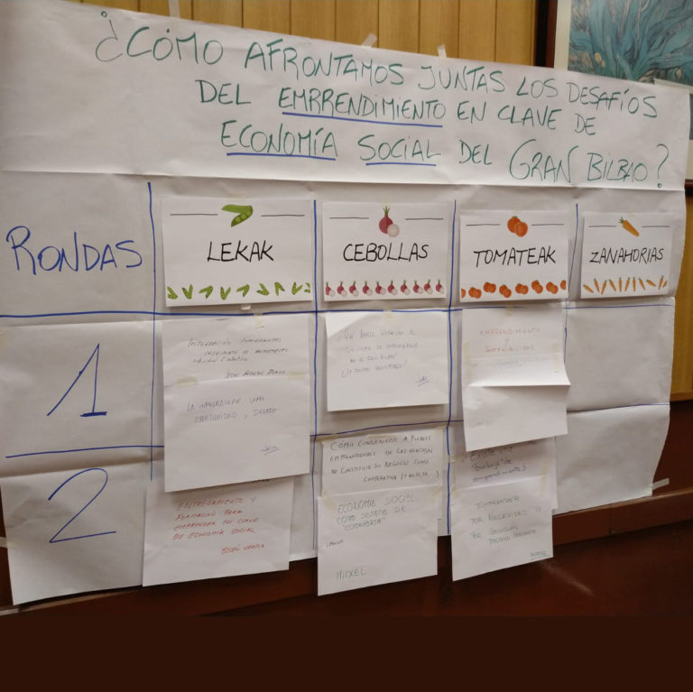 WORK LAN: Desafío del emprendimiento social en el gran Bilbao