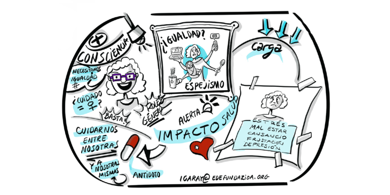 El reto de los cuidados, la conciliación y la corresponsabilidad