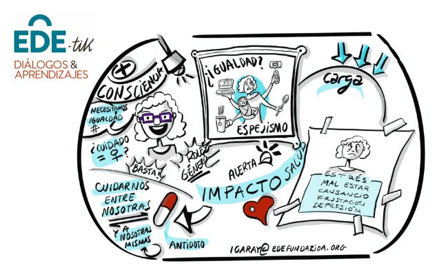 Cuidados, conciliación y corresponsabilidad