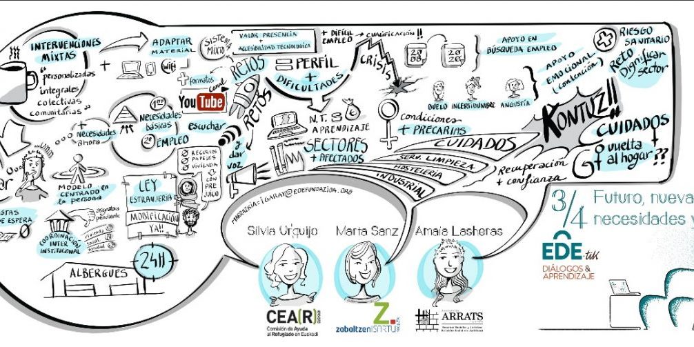 Personas emergencia social