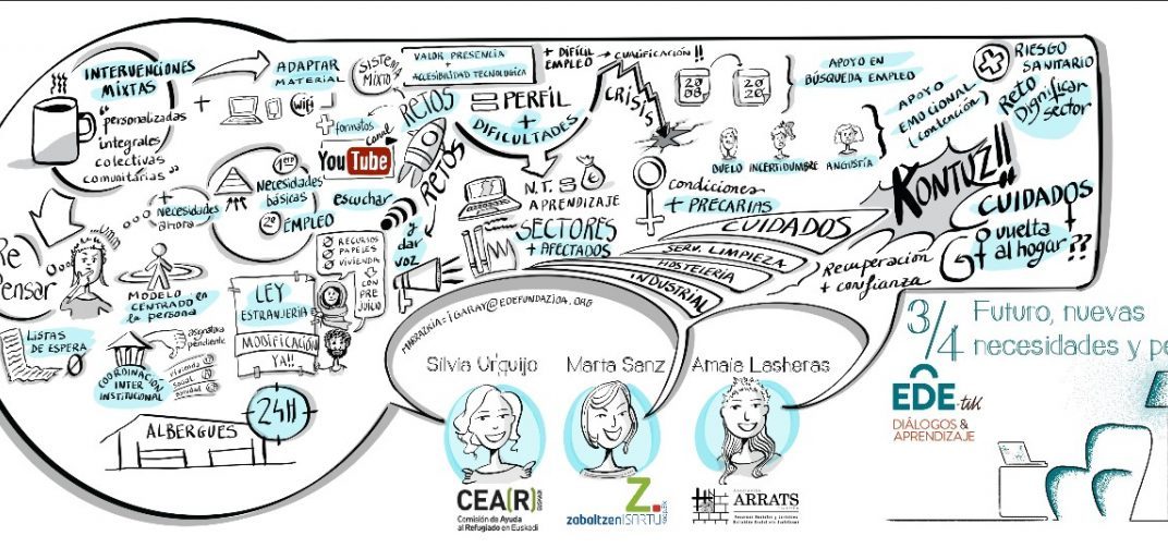 Personas emergencia social