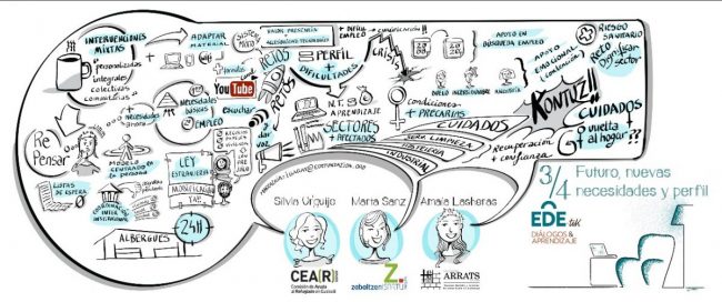 Personas emergencia social