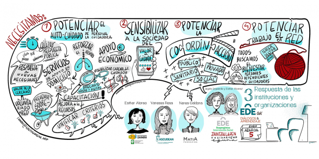 La atención de la nueva normalidad