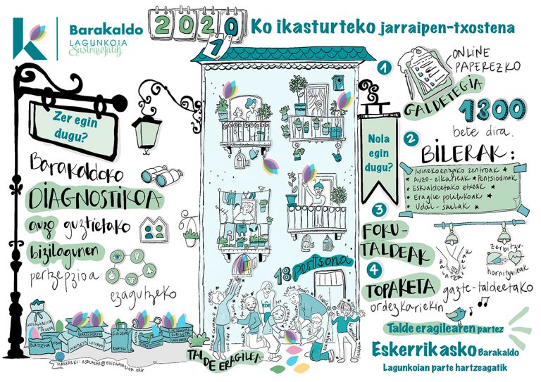 Barakaldoko Lagunkoia