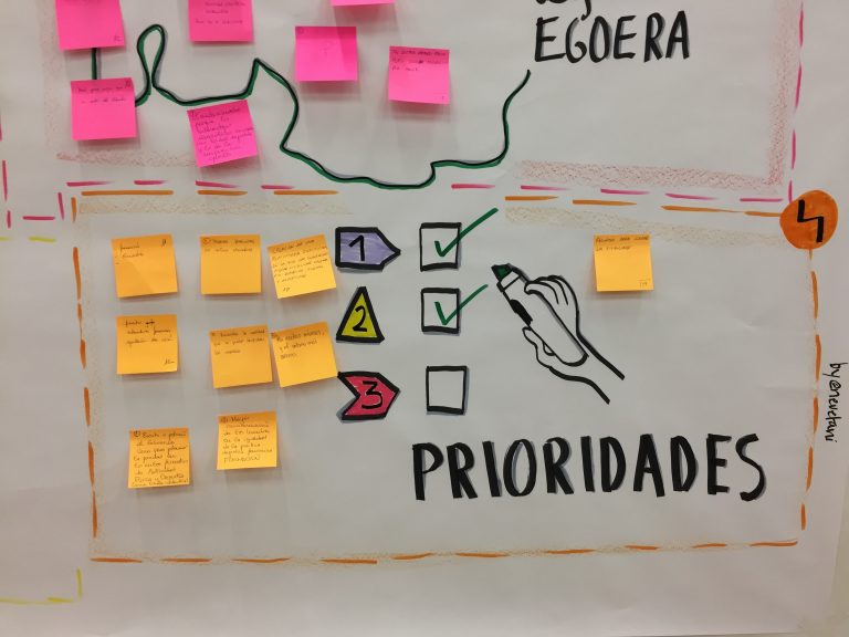 Facilitación gráfica para Juventud (Prioridades)