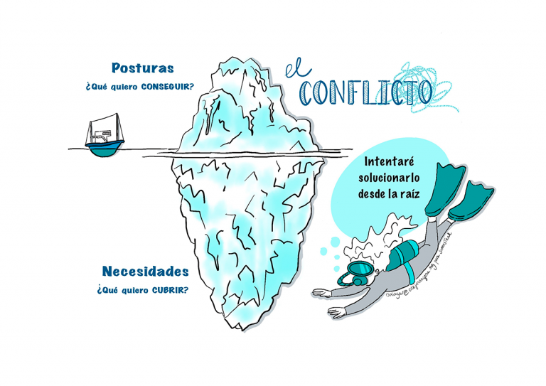 Ilustraciones para la escuela de Organizaciones TEAL