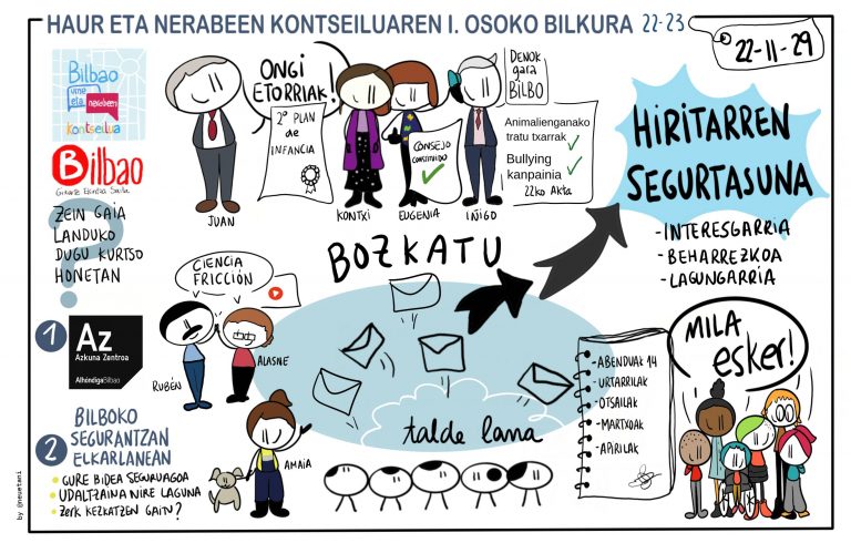 Haur eta Nerabeen Hiri Lagunen Osoko Bilkuraren Akta Bisuala