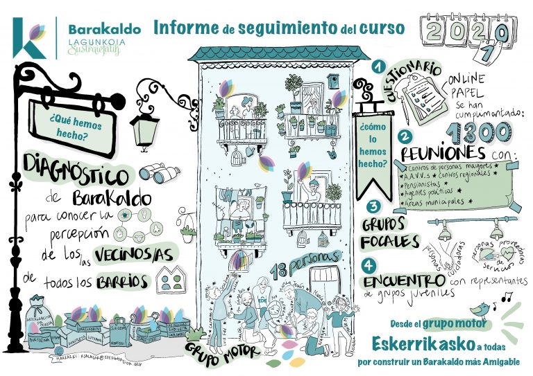 Informe de seguimiento del curso 2021 de Barakaldo Lagunkoia