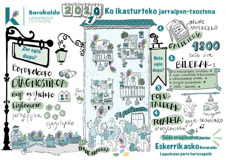 Barakaldo Lagunkoia. 2021eko kurtsoaren jarraipen txostena
