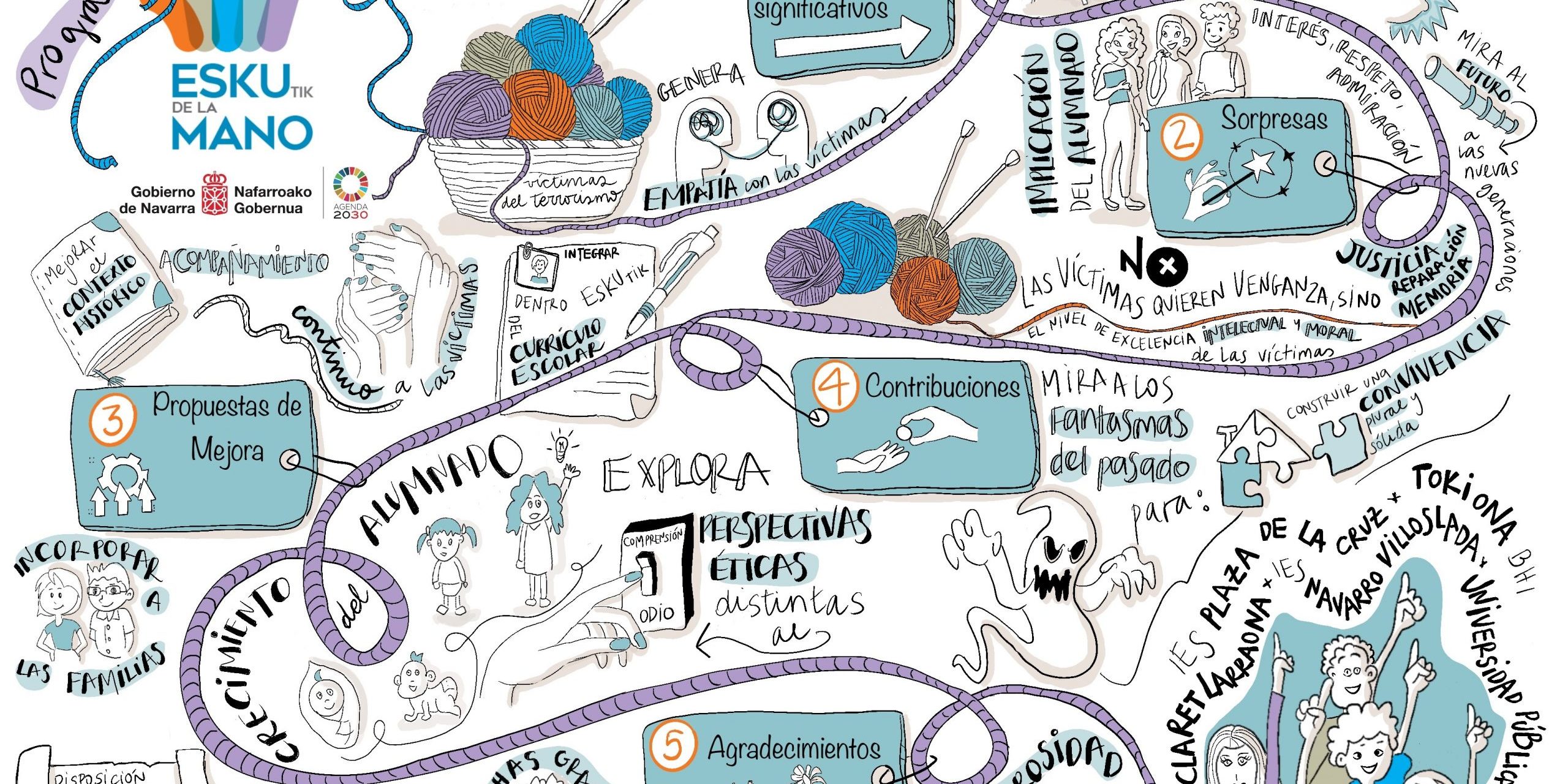 3.(2021)Eskutik_acta_gráfica_30.06.21