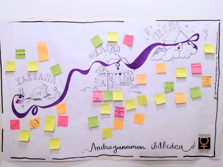 Presentamos la evaluación del espacio de encuentro de mujeres Andragunea en Durango