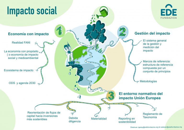 Impacto social