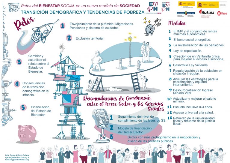 Síntesis de los talleres del Seminario Anual de EAPN España