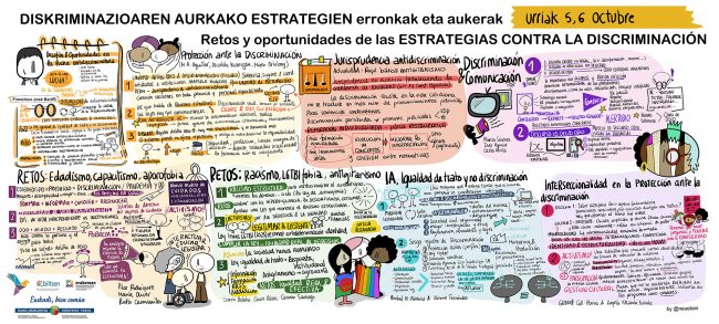 DISKRIMINAZIOAREN AURKAKO ESTRATEGIEN ERRONKA (OSOA)_OCT23