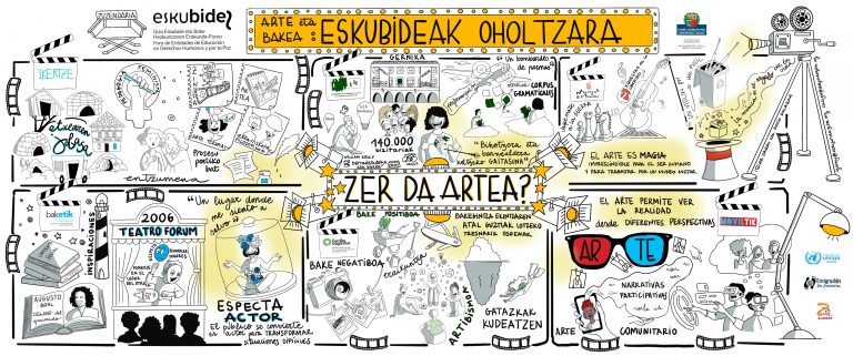 Arte eta bakea: eskubideak oholtzara