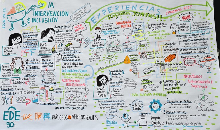 Inteligencia Artificial e Intervención Social