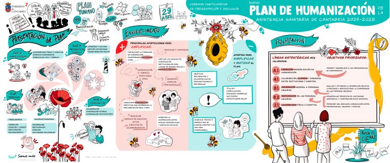 Plan de Humanización de la Asistencia Sanitaria de Cantabria